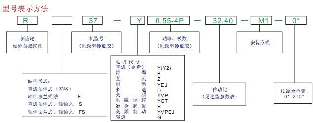 R型號(hào)說明